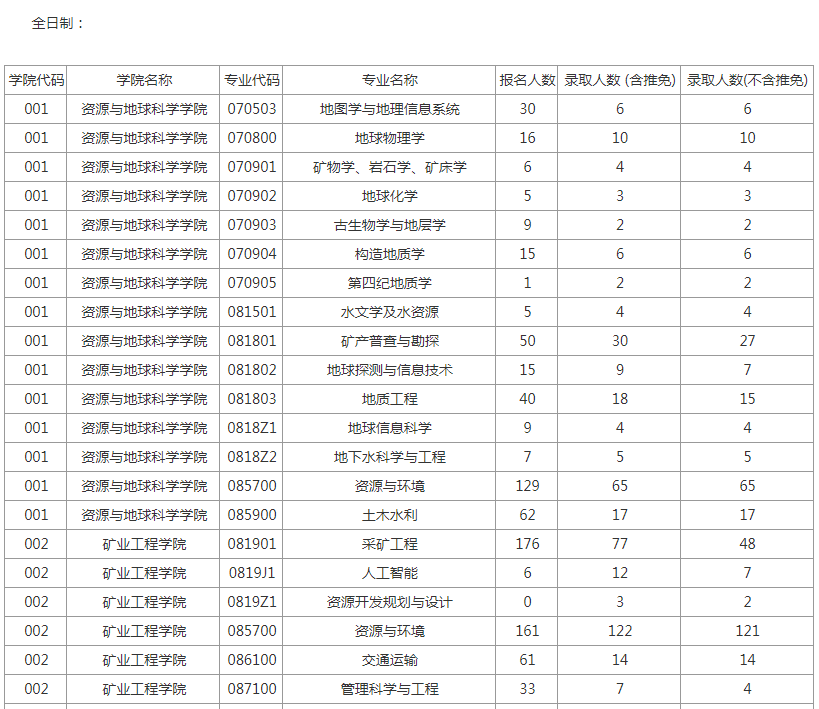 中国矿业大学