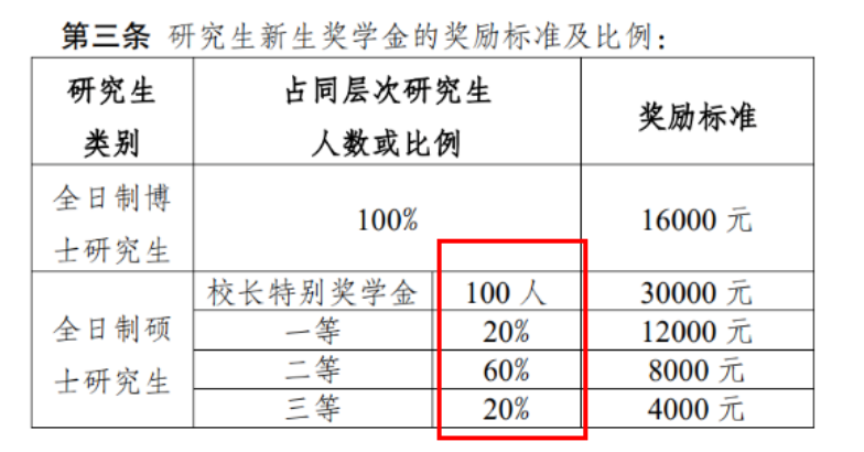 张雪峰点名的双非院校:考上研究生,不比985、211院校差差!