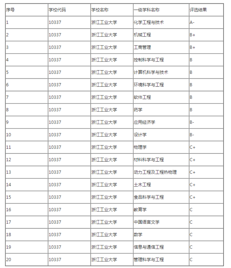 张雪峰点名的双非院校:考上研究生,不比985、211院校差差!