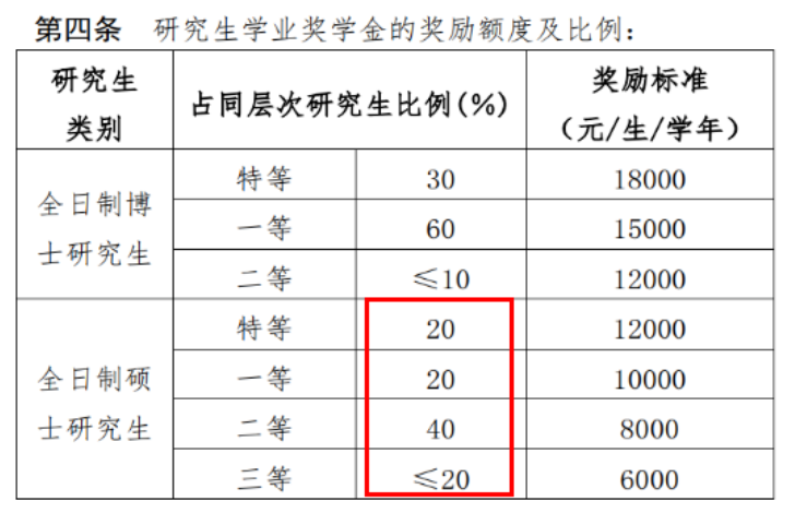 张雪峰点名的双非院校:考上研究生,不比985、211院校差差!