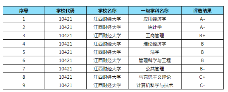 张雪峰点名的双非院校:考上研究生,不比985、211院校差差!