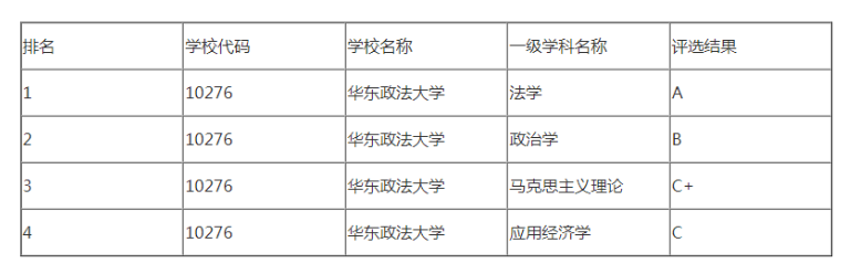 张雪峰点名的双非院校:考上研究生,不比985、211院校差差!