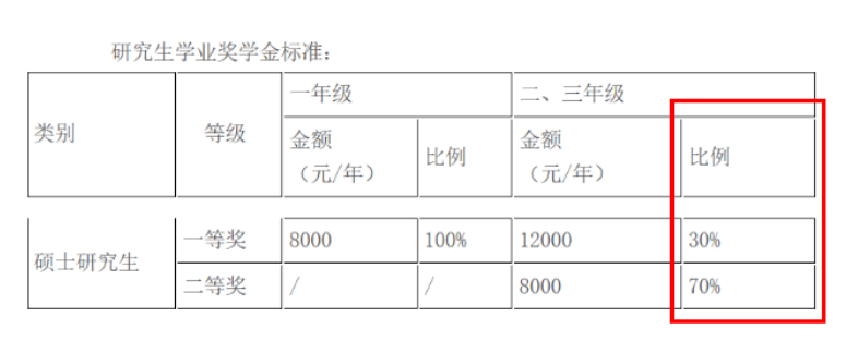 张雪峰点名的双非院校:考上研究生,不比985、211院校差差!