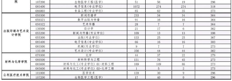 张雪峰点名的双非院校:考上研究生,不比985、211院校差差!