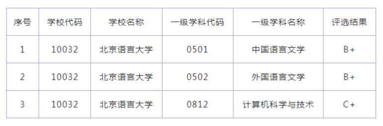 张雪峰点名的双非院校:考上研究生,不比985、211院校差差!