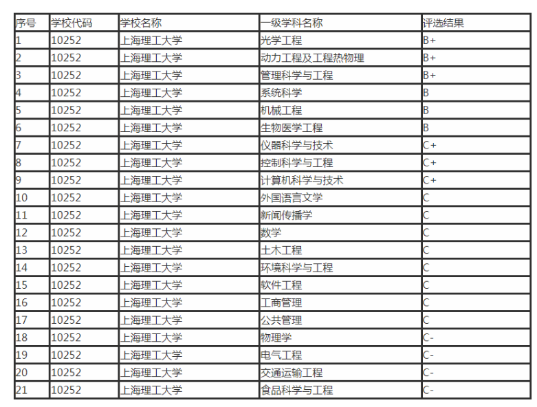张雪峰点名的双非院校:考上研究生,不比985、211院校差差!