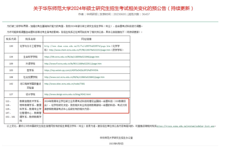 一起来看看,华东师范大学的变更趋势分析!