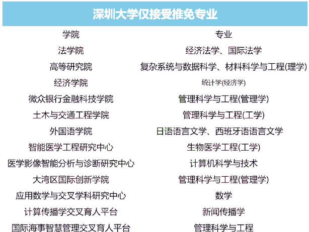 3所推免比例超50%的院校!读研难度系数非常大!