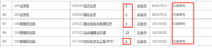 3所推免比例超50%的院校!读研难度系数非常大!