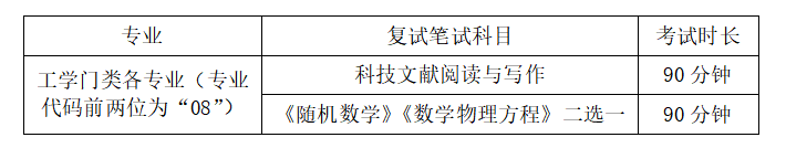 中国传媒大学:2024年博士学位研究生招生!