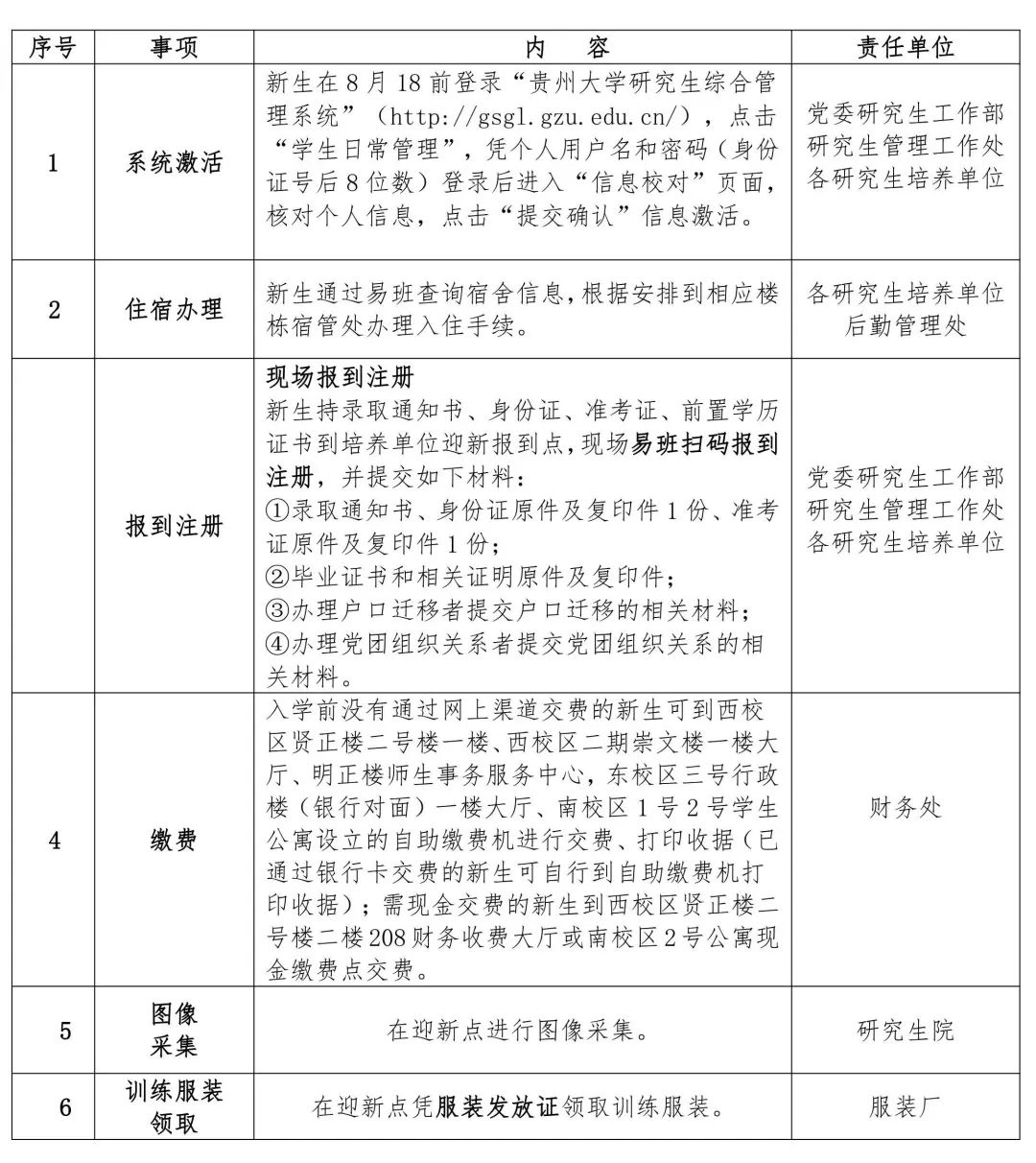 贵州大学2023级研究生入学指南！