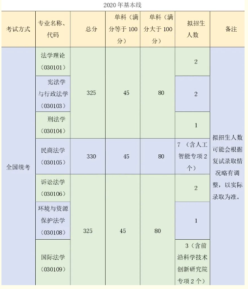 北京航空航天大学法学考研攻略