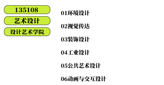 2024北京林业大学艺术设计考研院校解析