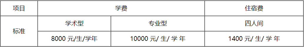 2024年海南医学院硕士研究生招生简章