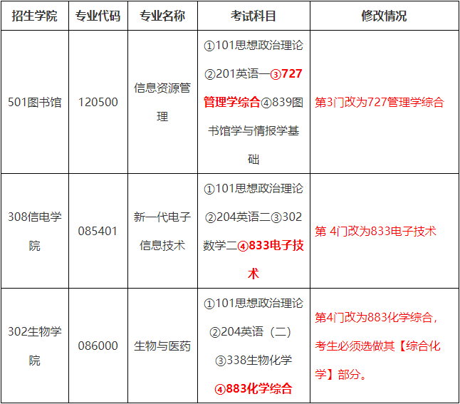 中国农业大学关于调整2024年硕士研究生招生考试专业目录的预通知