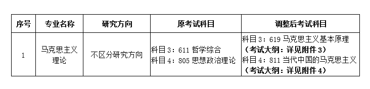 天津医科大学:2024年硕士研究生入学考试自命题科目调整及考试大纲修订