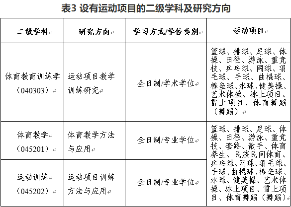 北京体育大学:2024年硕士研究生招生简章!