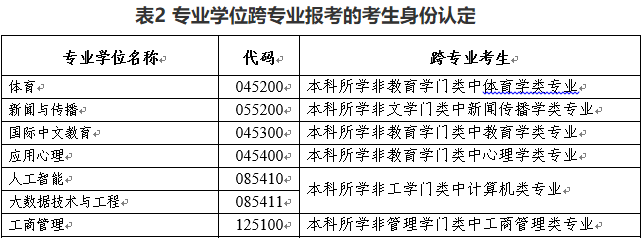 北京体育大学:2024年硕士研究生招生简章!
