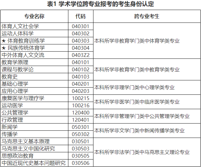 北京体育大学:2024年硕士研究生招生简章!