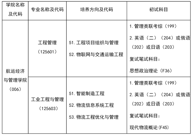 大连海事大学