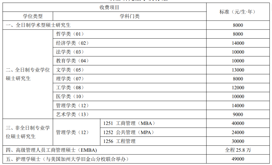 2024年中南大学硕士研究生招生计划