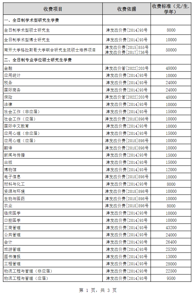 南开大学2024级研究生学费表