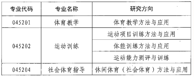 2024年北京体育大学优秀运动员及教练员免试攻读硕士研究生(冠军班培养项目)招生简章