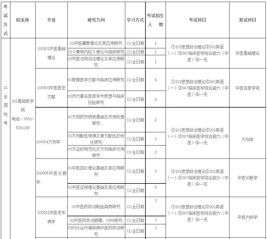 甘肃中医药大学硕士研究生2024年专业目录